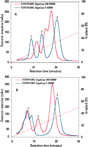 IEX_GigaCap-CM-650M-Fig17.png